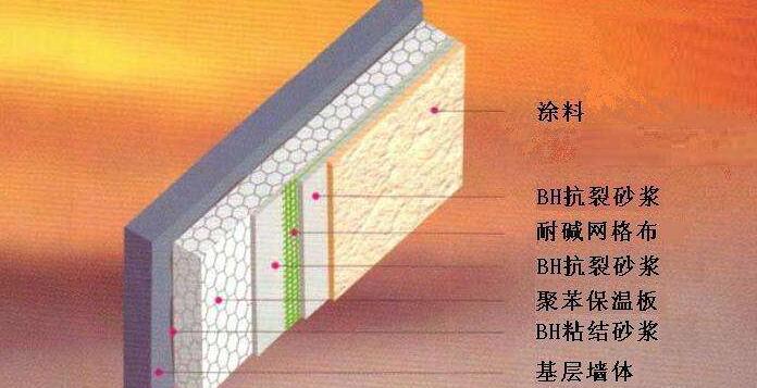 外墙保温材料厂 外墙保温材料厂